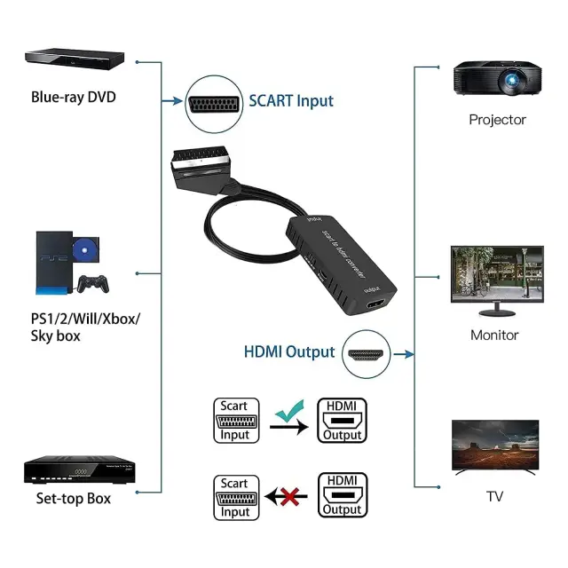 1080p-video-tv-adapter-sellertree-uk (1)