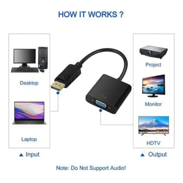 DP to VGA Adapter connecting a desktop computer to an older VGA monitor