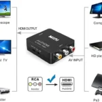 audio converter best product in uk