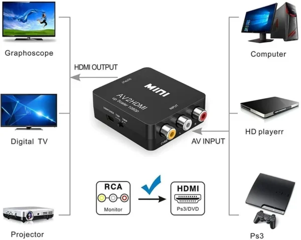 audio converter best product in uk