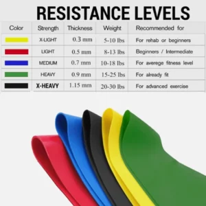 resistance bands in uk