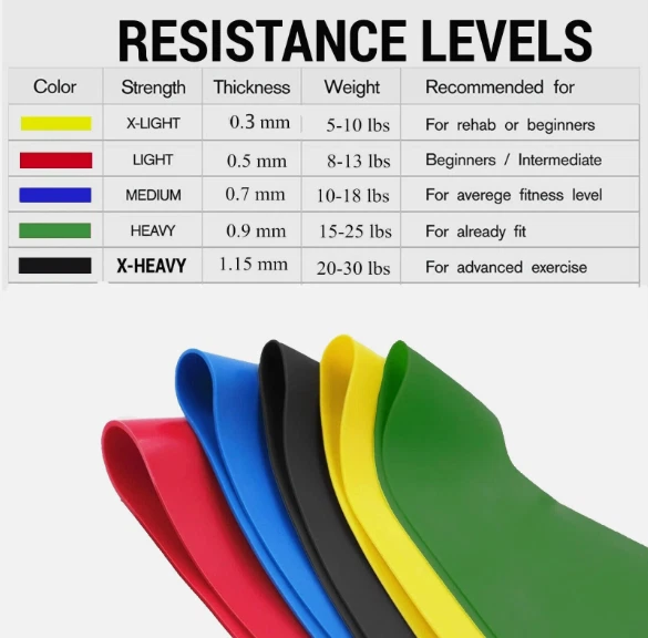 resistance bands in uk