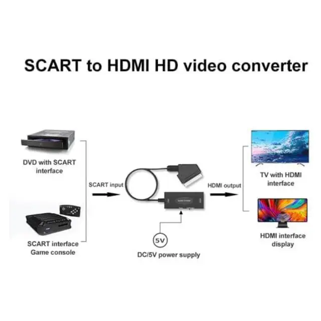 vhs-dvd-to-hdtv-sellertree-uk