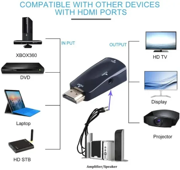 HDMI to VGA audio adapter 3.5mm