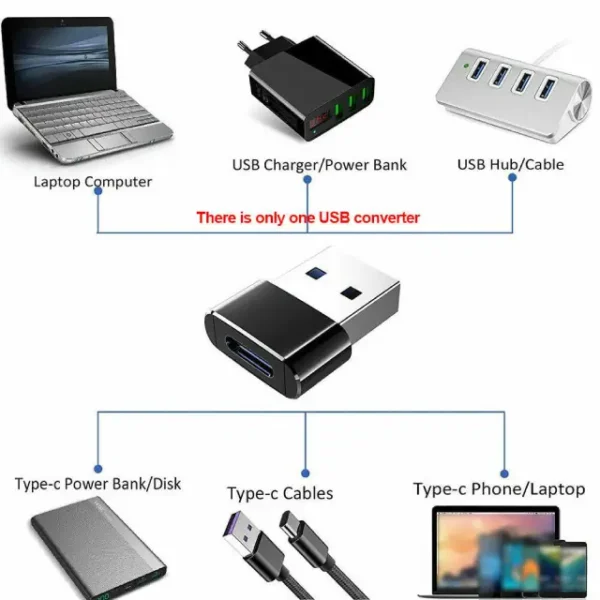 USB C to USB charging adapter UK,