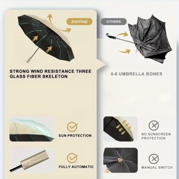 strong automatic folding umbrella (3)