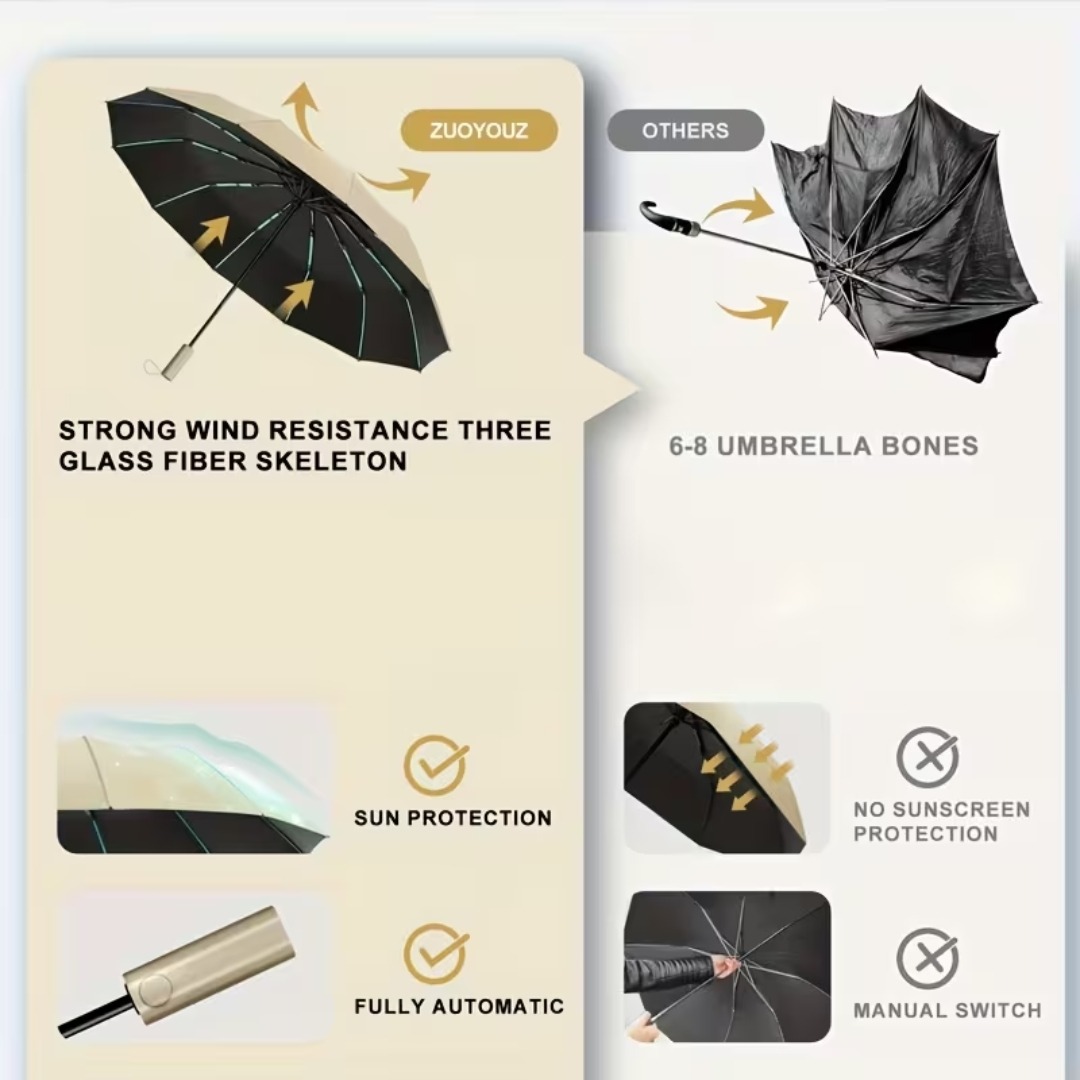 strong automatic folding umbrella (3)